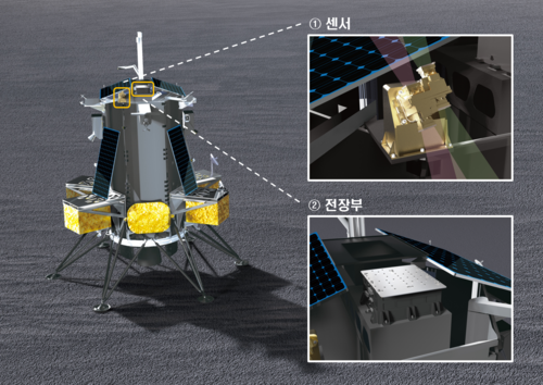 미국의 민간 우주 달착륙선 Nova-C에 탑재된 LUSEM 형상. 사진=과기정통부