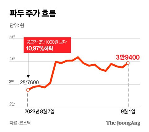 정근영 디자이너