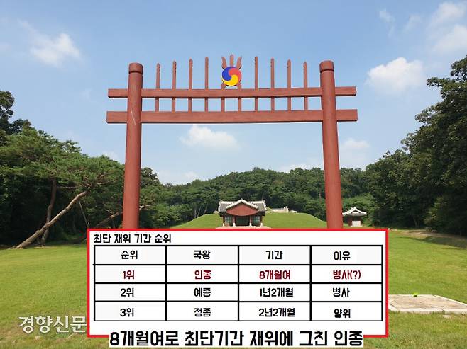 서삼릉의 효릉에 묻힌 인종은  8개월 10일 가량 즉위하는데 그쳤다. 조선 임금 중 최단기간 재위한 왕이다.|국립문화재연구소 제공