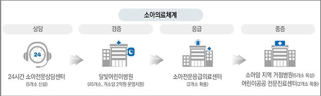 '2024년도 보건복지부 예산안' 중 발췌. 복지부 제공