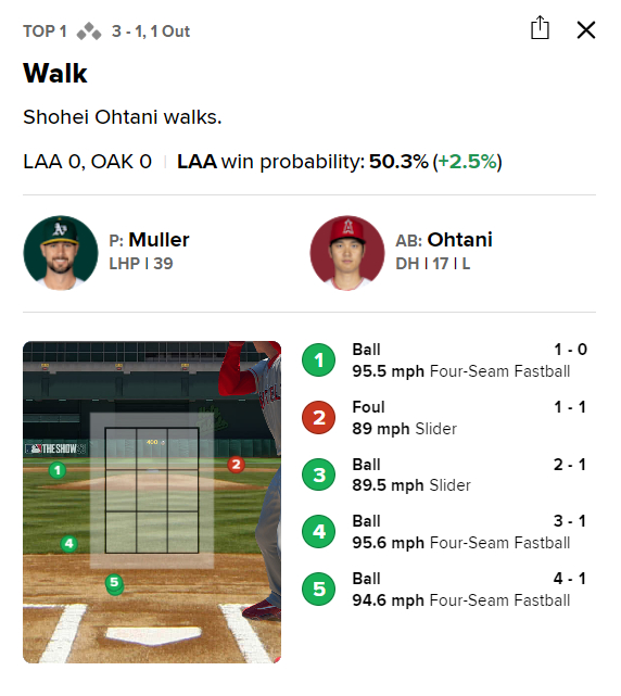 1회 볼넷을 얻어낸 타석의 투구 기록. /사진=MLB닷컴 게임데이