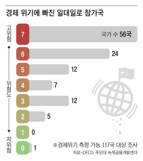 그래픽=양진경