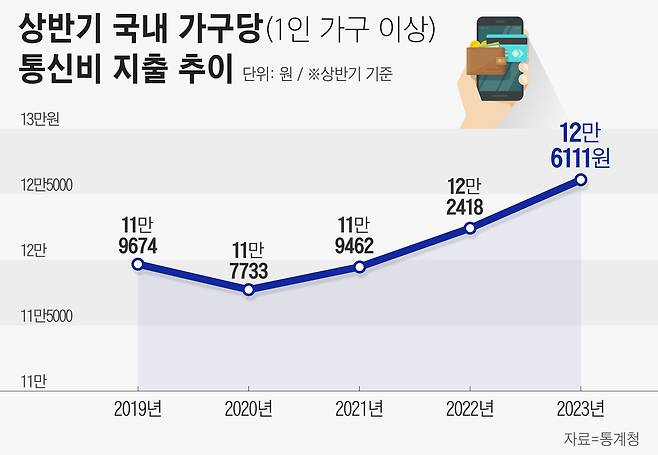 그래픽=정서희