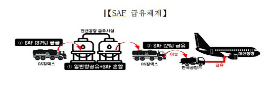 자료=국토부 제공