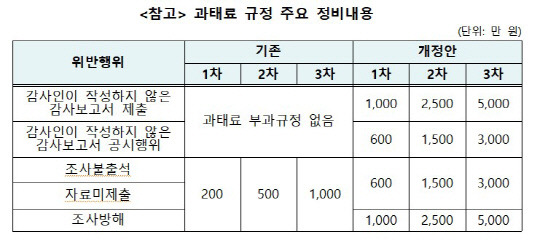 자료=공정위 제공