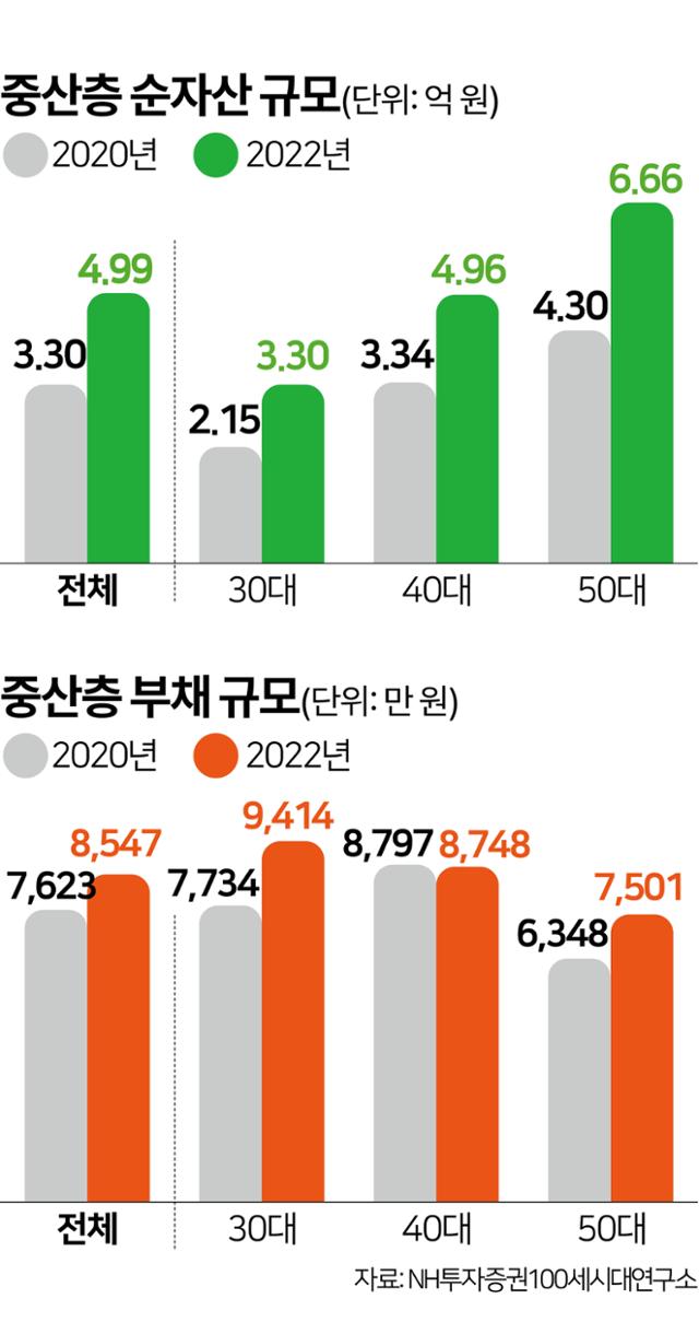 그래픽=김문중 기자