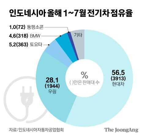 김영희 디자이너