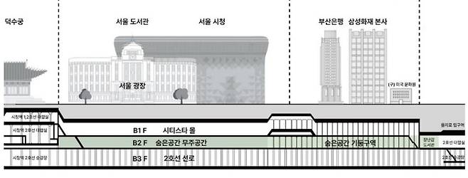 지하철 2호선 을지로입구역~시청역 사이 지하통로 위치의 이해를 돕기 위한 그래픽. 서울시 제공