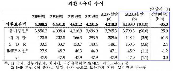 한국은행 제공.