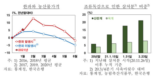 한국은행 제공