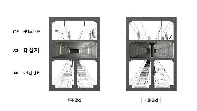 지하공간 단면도. 서울시 제공