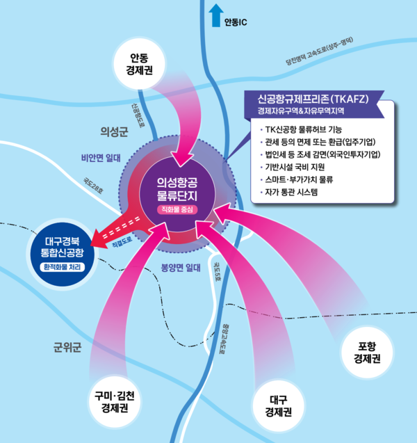 대구·경북 신공항 공항물류 활성화 개념도. 대구시 제공