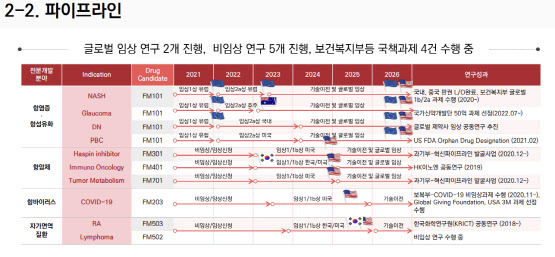 (자료=퓨쳐메디신)