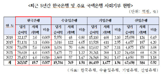 출처=한병도 의원실