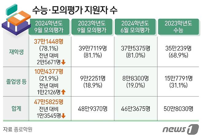 ⓒ News1 김지영 디자이너