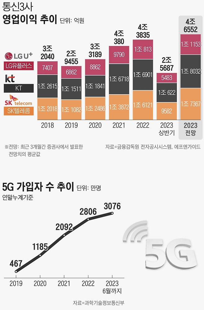 그래픽=손민균