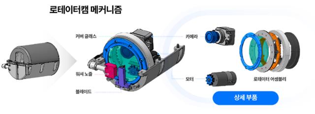 로테이터캠 작동 원리. 현대차·기아 제공