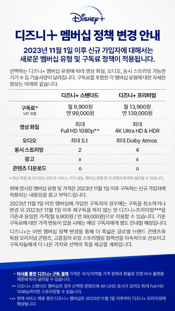 [서울=뉴시스] 월트디즈니 컴퍼니 코리아는 6일 자사 홈페이지 공지사항을 통해 "11월1일 이후 신규 가입자는 새로운 멤버십 유형과 구독료 정책이 적용된다"고 밝혔다. (사진=월트디즈니 컴퍼니 코리아 캡처) *재판매 및 DB 금지