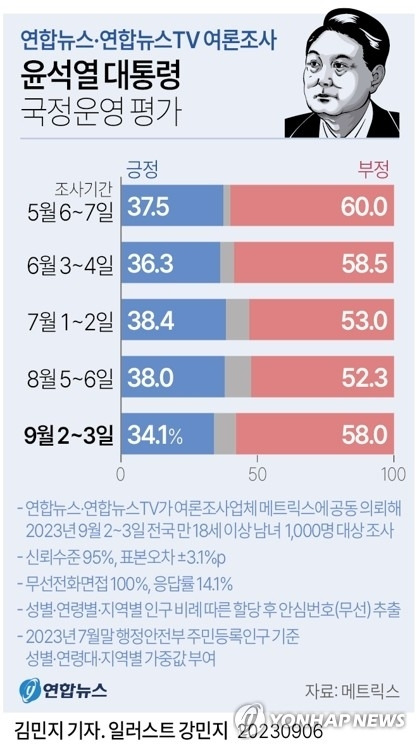 그래픽 연합뉴스