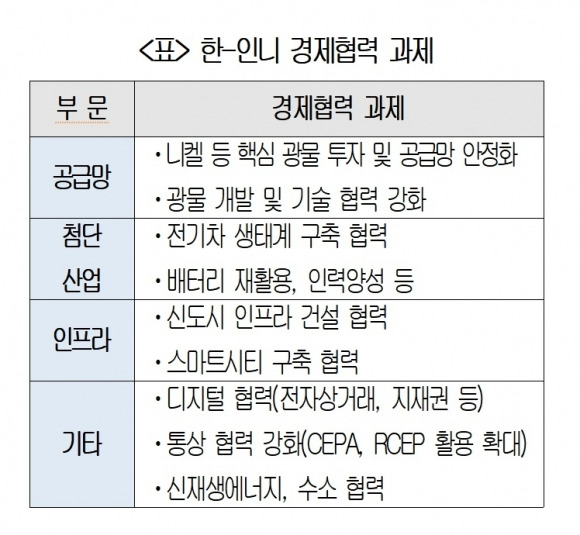 대한상의 제공