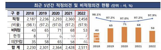 (사진=금융감독원)