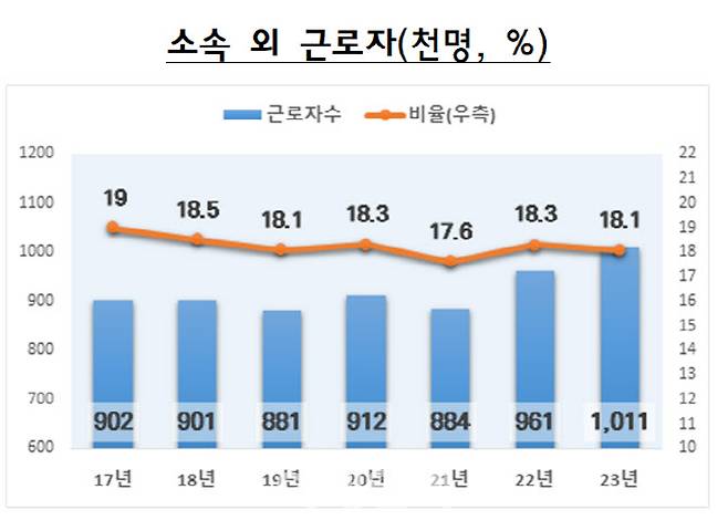 자료=고용노동부 제공