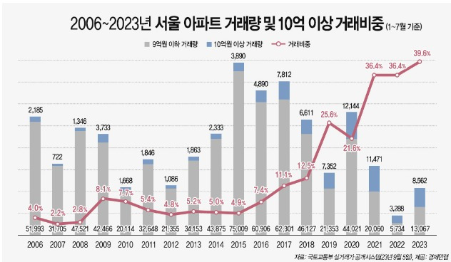 (경제만랩 제공)