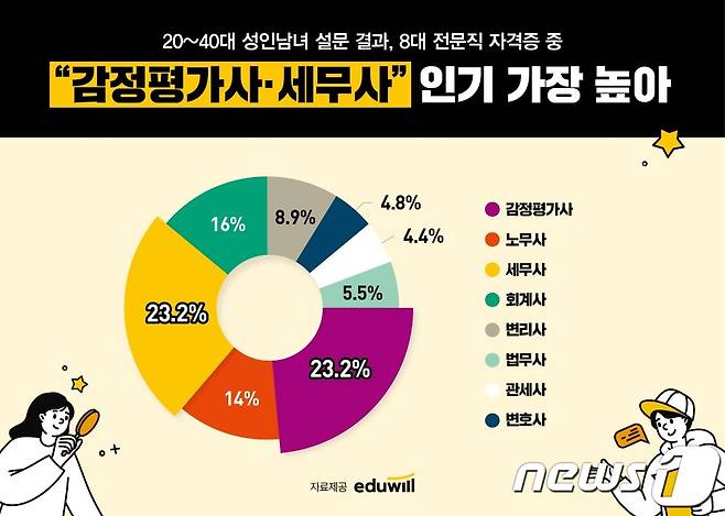 (에듀윌 제공)