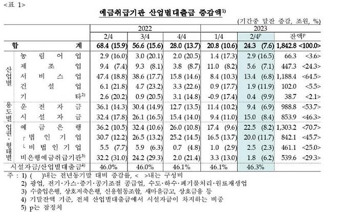 한국은행 제공.