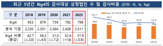 자료 제공=금융감독원