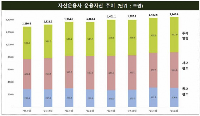 자료 제공=금융감독원