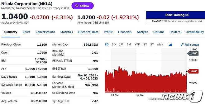 니콜라 일일 주가추이 - 야후 파이낸스 갈무리