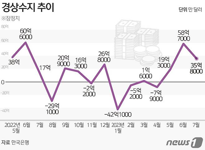 ⓒ News1 김초희 디자이너