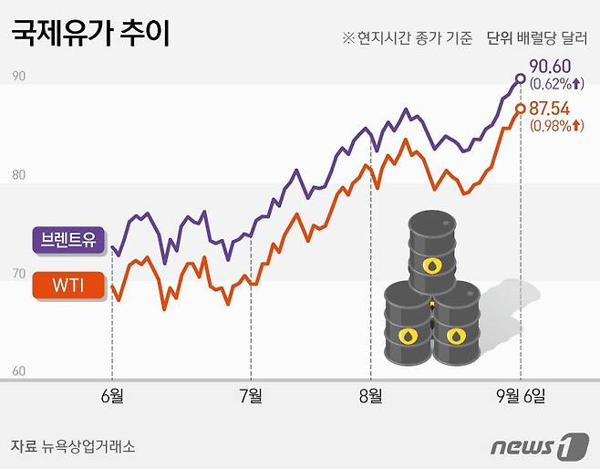 '경상수지 상저하고' 유지한 한은 "국제유가 상승은