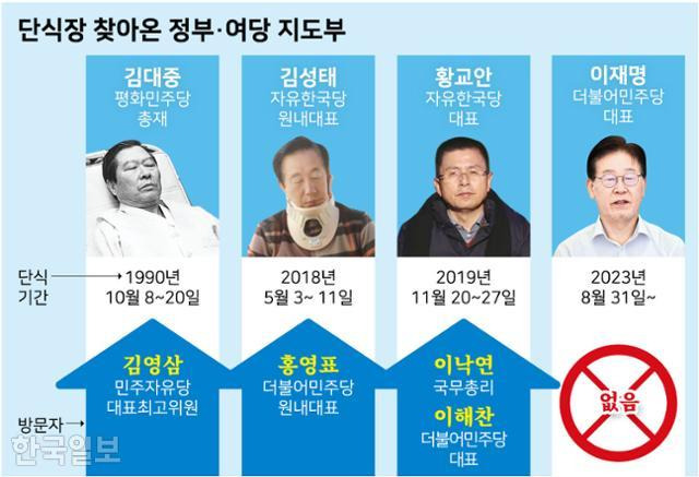 단식장 찾은 정부, 여당 인사. 그래픽=강준구 기자
