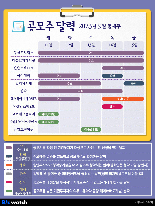 공모주달력 9월 둘째주/그래픽=김용민 기자 kym5380@