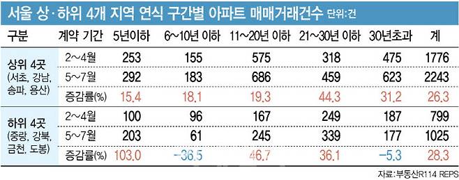 [그래픽=이데일리 김정훈 기자]