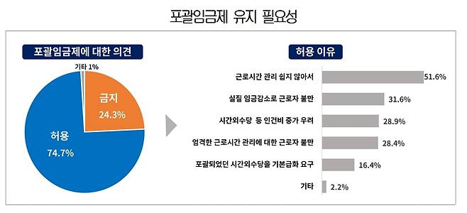 (자료제공=대한상의)