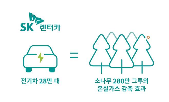 온실가스 배출권 외부사업 개념도