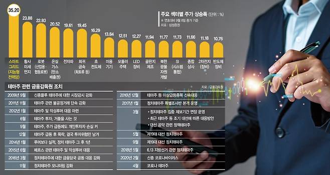 게티이미지뱅크 제공