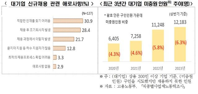 전국경제인연합회 제공