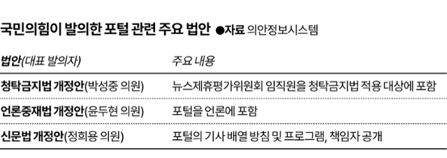 시각물_국민의힘이 발의한 포털 관련 주요 법안