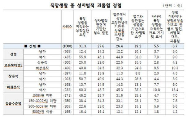 사진=여론조사 전문기관 '엠브레인 퍼블릭'