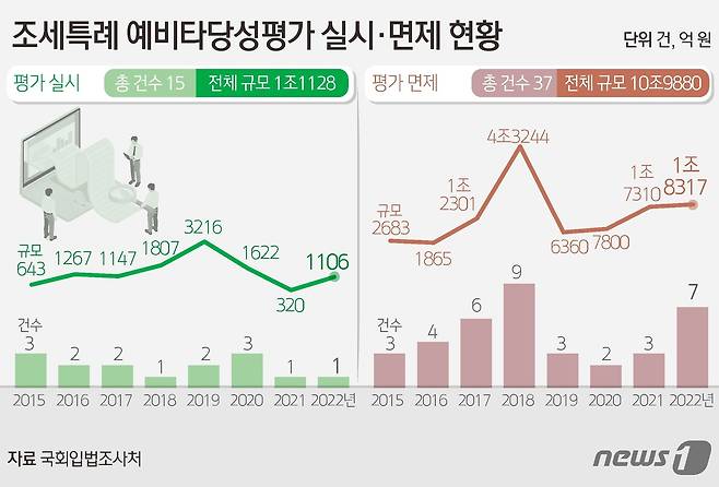 ⓒ News1 김초희 디자이너