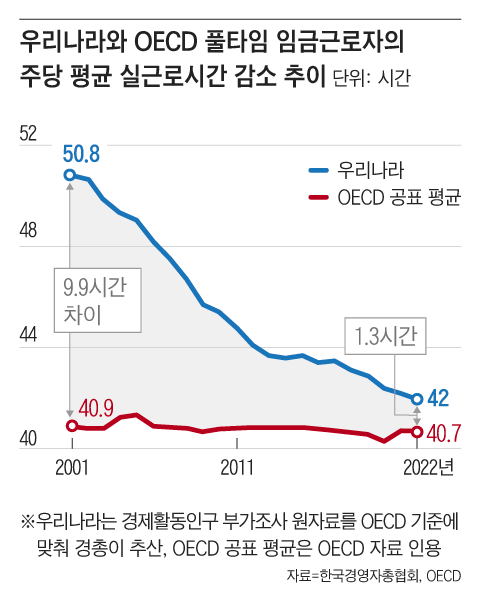 그래픽=조선디자인랩 정다운