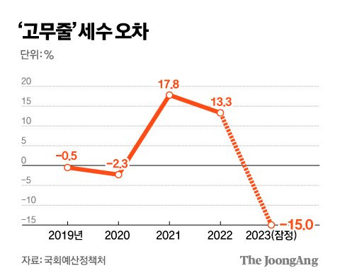 김경진 기자