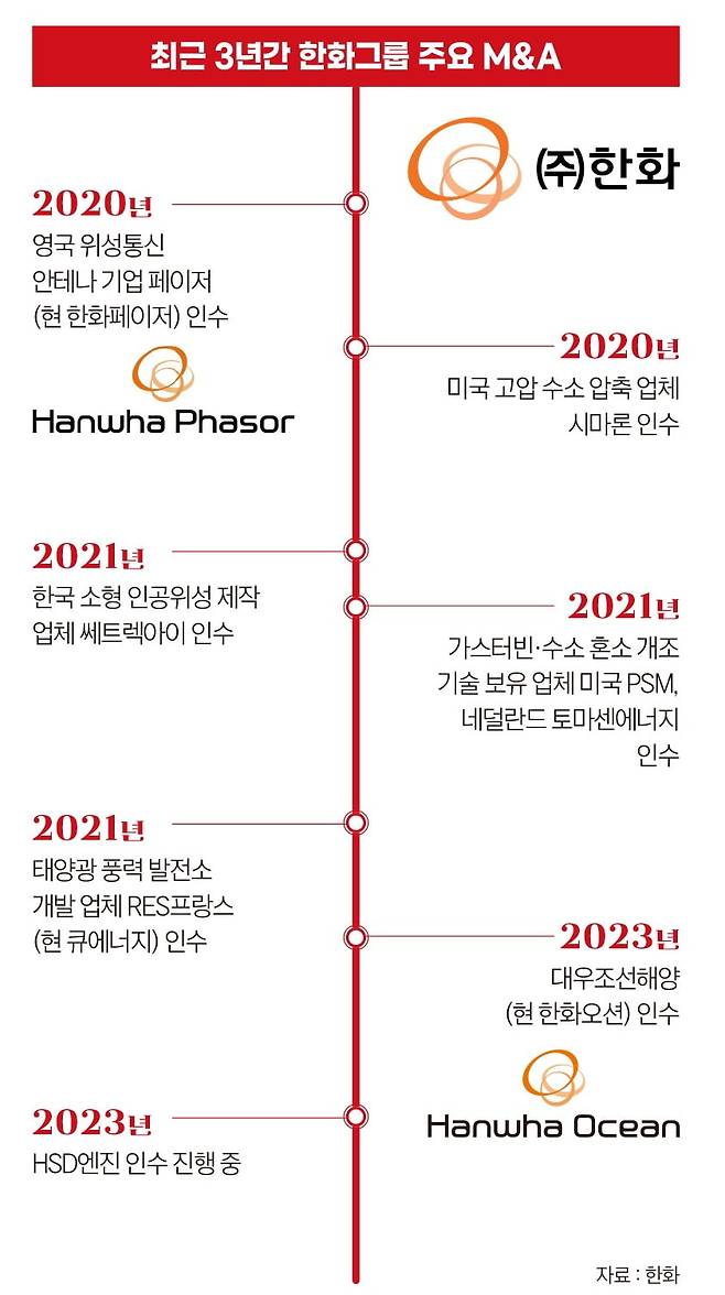 그래픽=박명규 기자