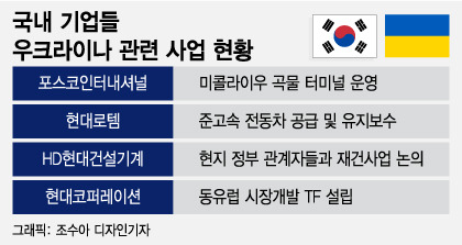 /그래픽=조수아 디자인기자