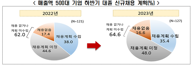 출처 전경련