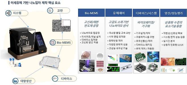 연구 성과 모식도 [나노종합기술원 제공.재판매 및 DB 금지]